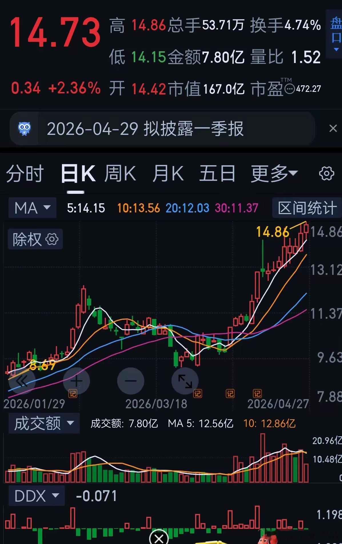 老朋友高举高打