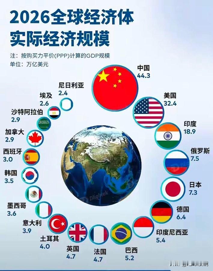 中国不想被当作大佬对待，
美国不想被视为老二，
印度也不想当阿三😑