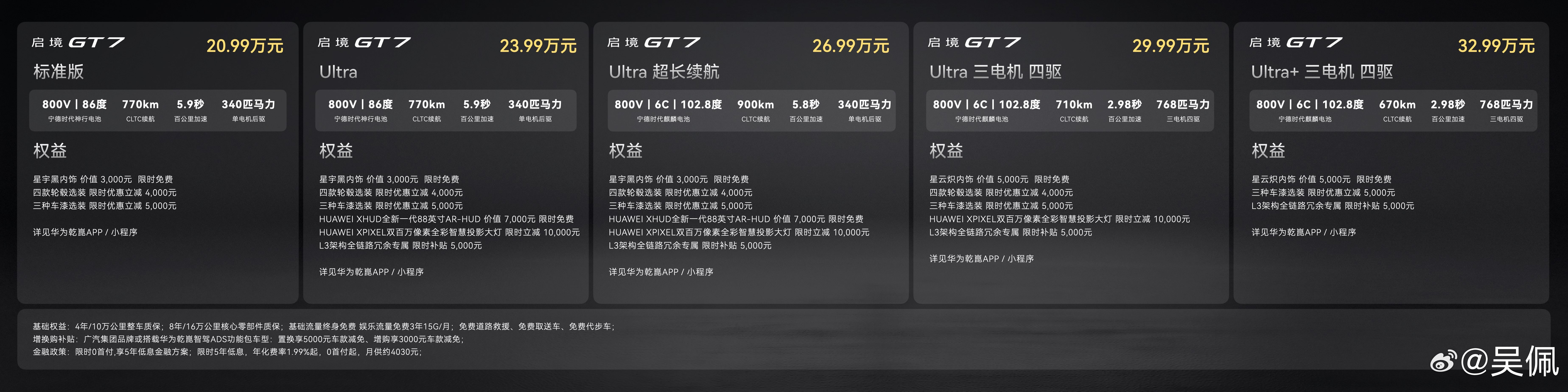 入门即标配乾崑智驾ADS 5，首发华为赤兔平台，比预售价优惠1万，启境GT7售价