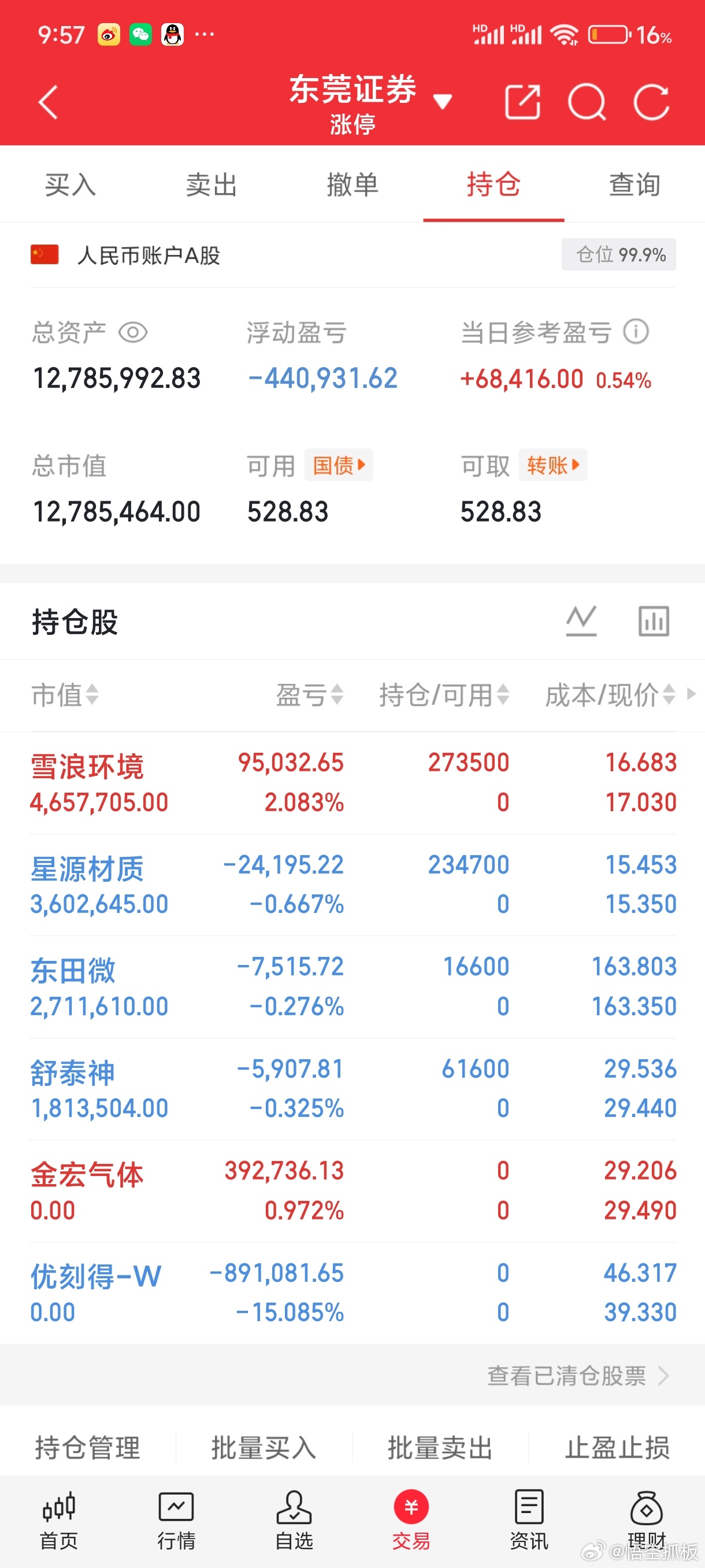 今天我把仓位该清的清了。只做了一做短线，词元等走好了再来看吧！ 