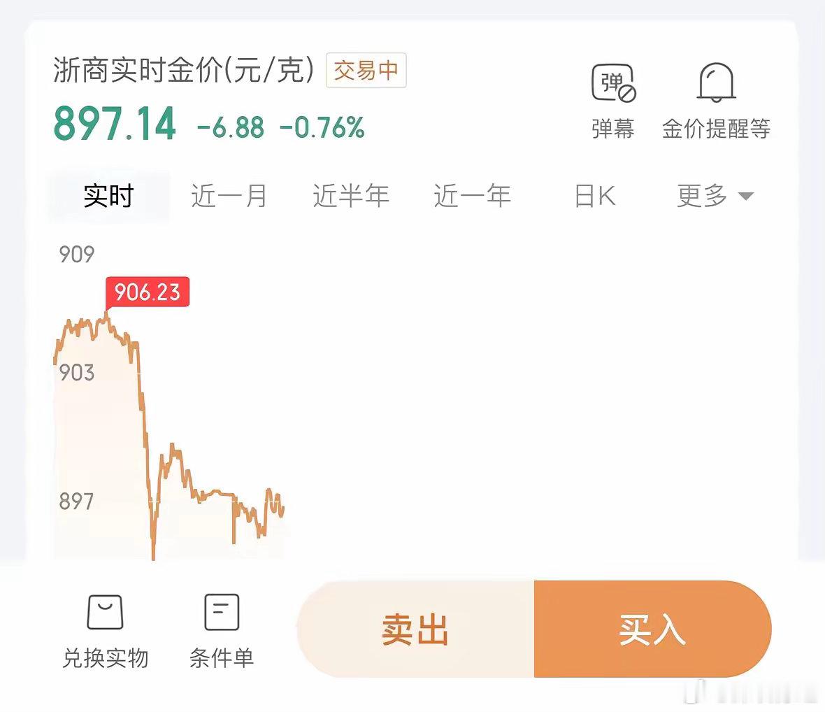 金价涨了油价跌了地缘冲突再升级，金价再度下跌。7月8日国际金价跳水至897元每克