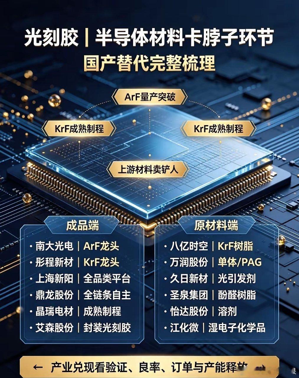 A股半导体产业链盘中巨震 光刻胶｜半导体材料卡脖子环节，国产替代完整梳理📚在半