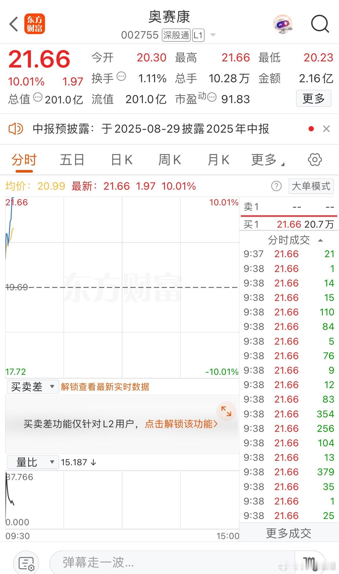 打板！继续安心持有 ​​​