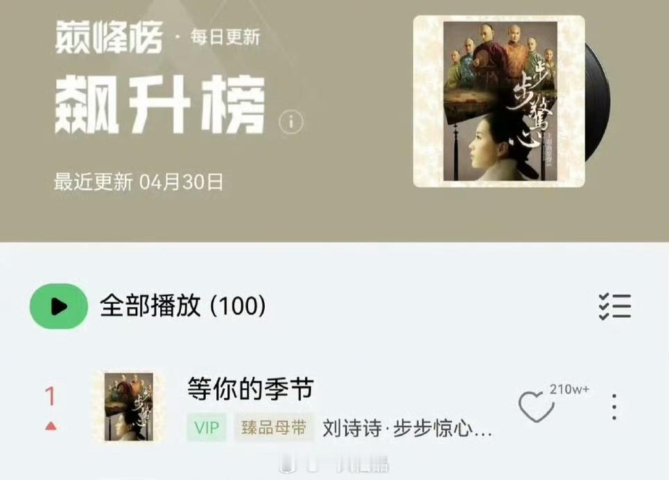刘诗诗唱的等你的季节又大火了，登上Q音飙升榜TOP1一姐就是这么厉害，做什么都这