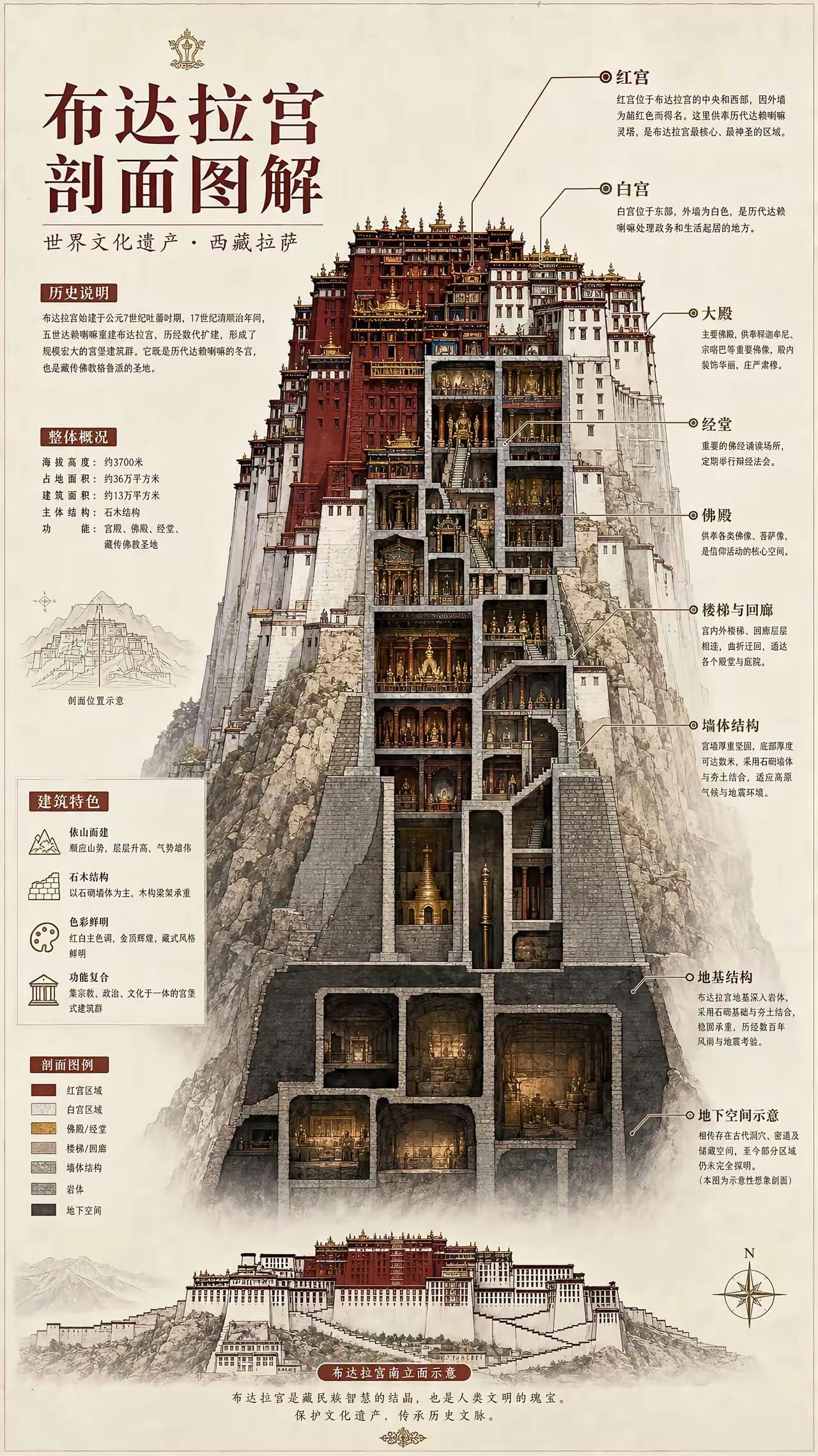 布达拉宫