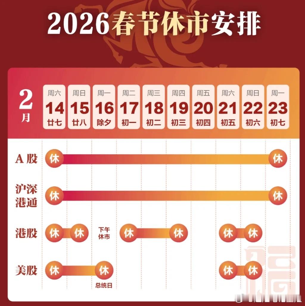 多方主力刀枪入库，马放南山！今天的成交量比昨天还低，消耗时间，摸鱼磨洋工了！节前