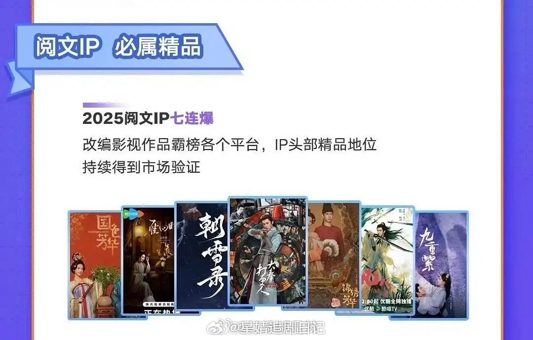 阅文IP七连爆(电视剧） ​​​