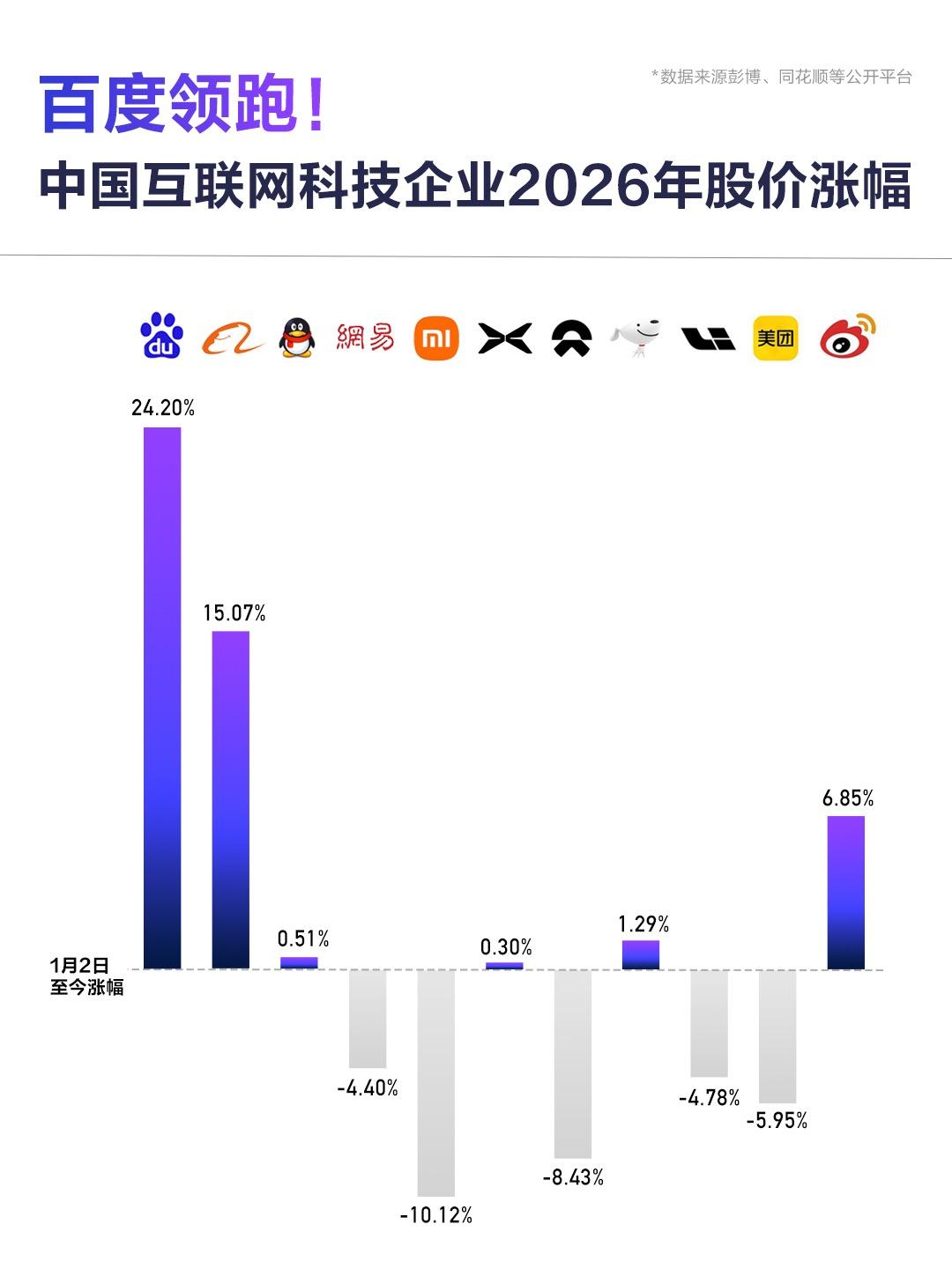 【当罗永浩数字人亲自反驳“百度赶晚集”，一场技术自信的完美演出】

在百度文心M