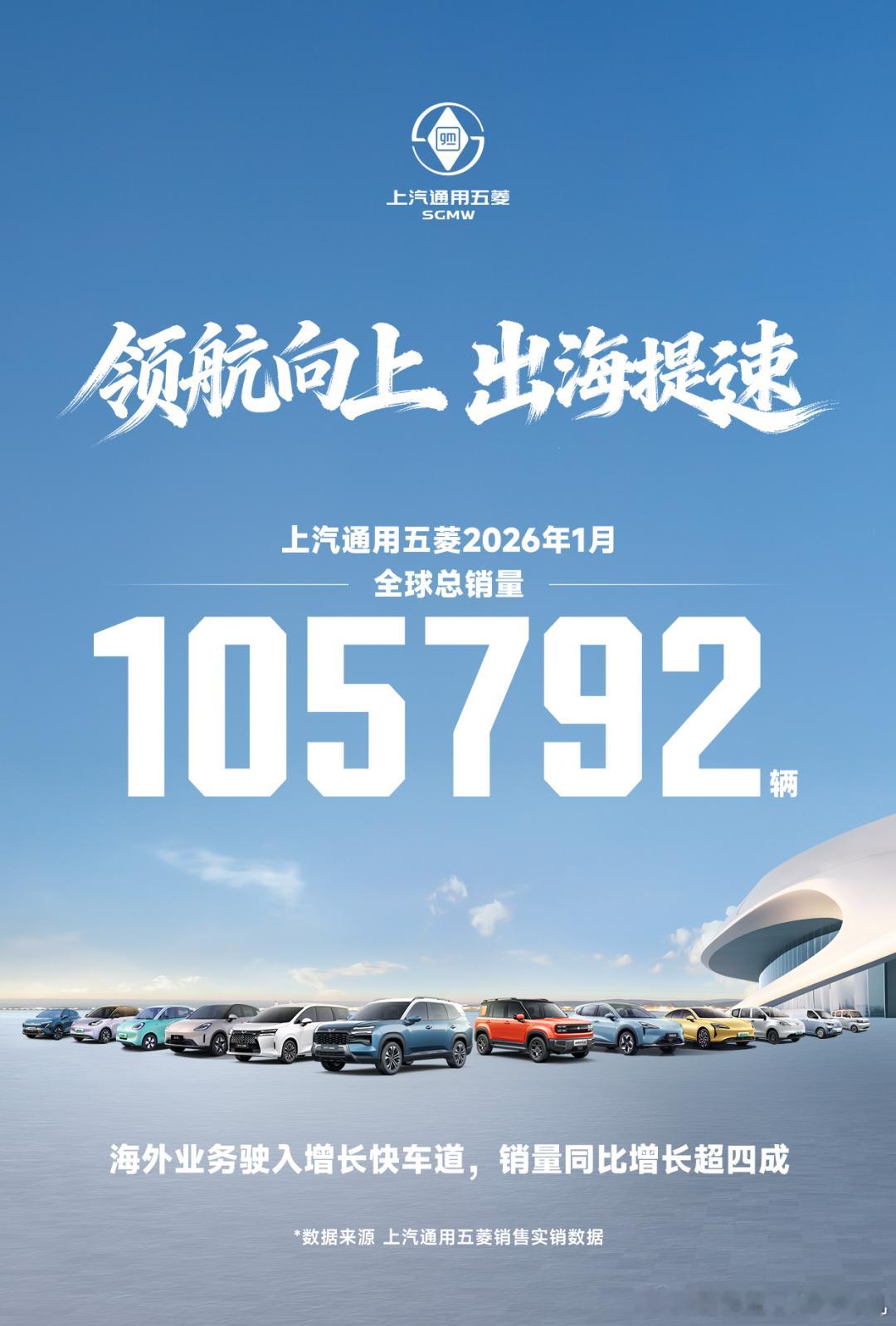上汽通用五菱1月份全球销量105792辆，海外市场销量同比增长超过40%，这又证
