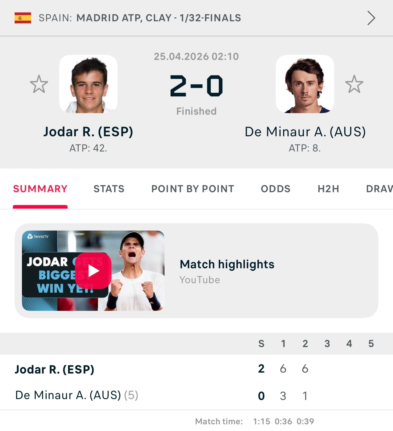 想到霍达尔有机会赢，没想到赢那么大，只让徳米纳尔拿到4局。下一轮他要和丰塞卡争一