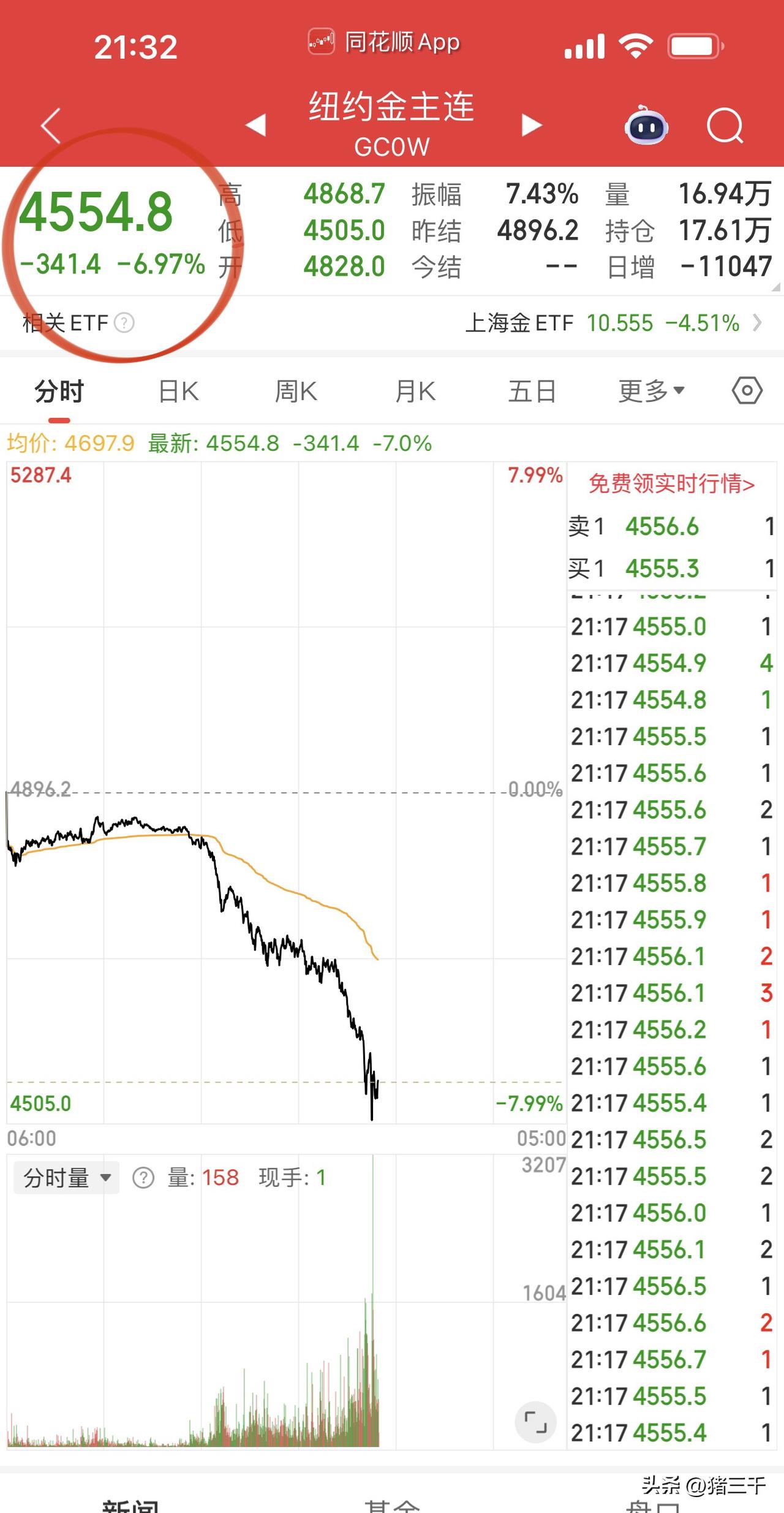 注意今晚黄金白银原油可能的史诗级反转！
期货末日轮是毁灭也是新生，
每一次极致反