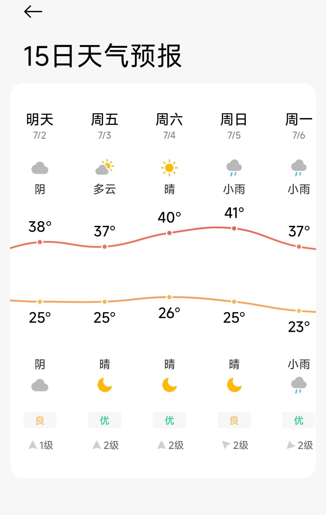 我要热死了🥵 