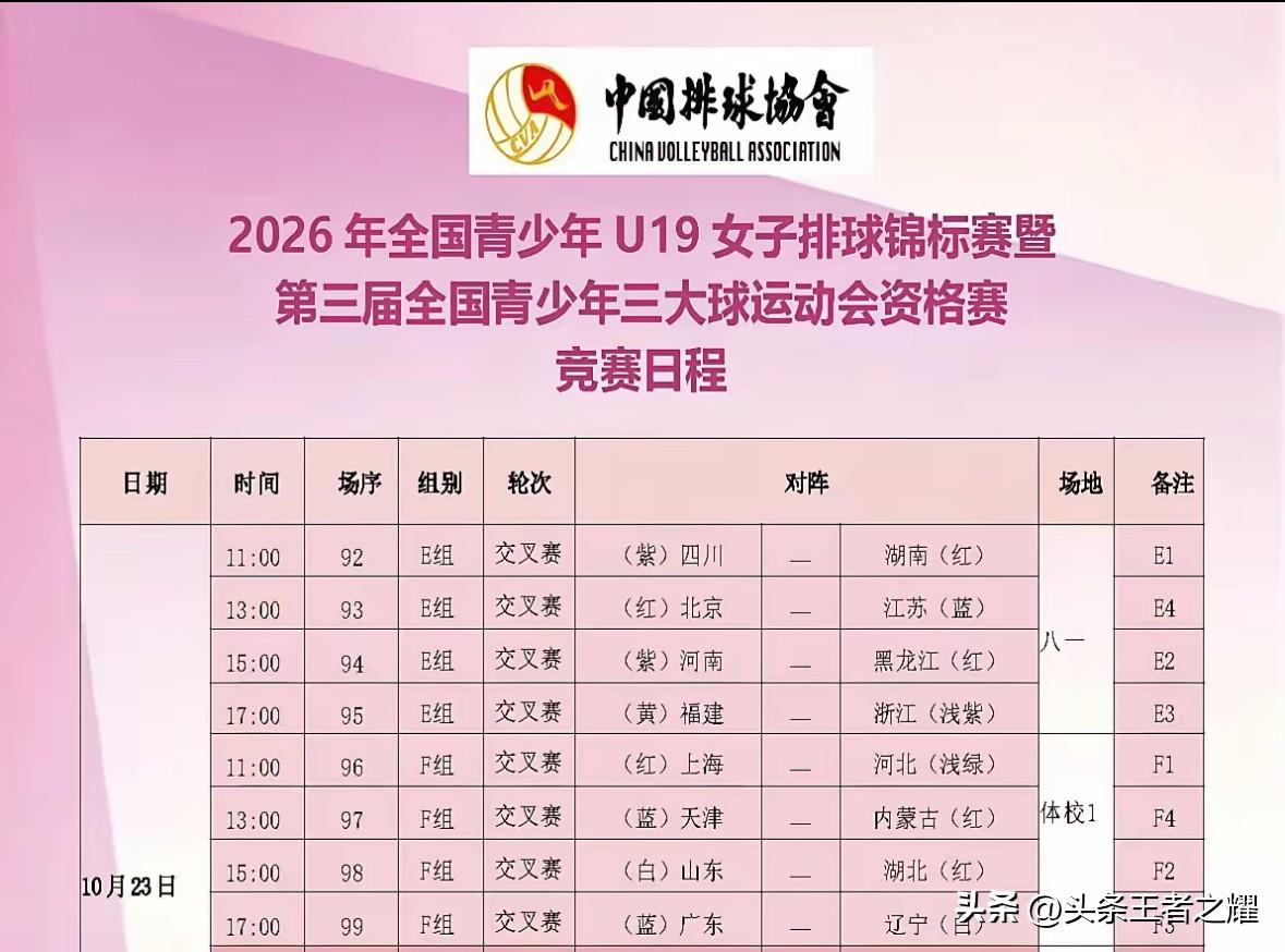 三大球女排U19全锦赛明日进行16强淘汰赛，决出前八名，我们大略看看这些比赛的强