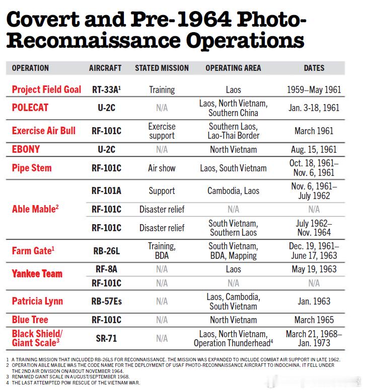 美军在越南战争期间的照相侦察行动军事历史全触达