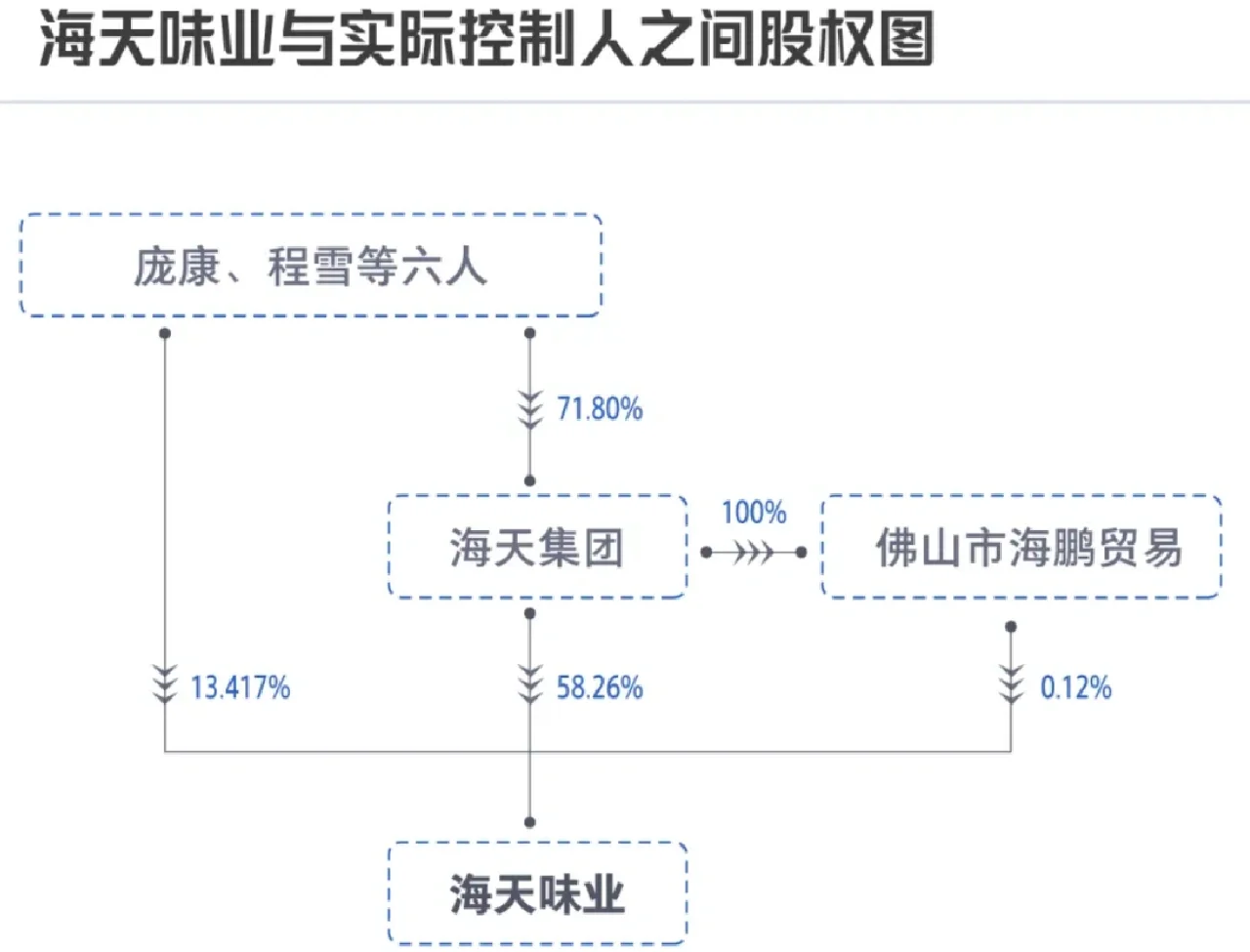 670万年薪的打工妹