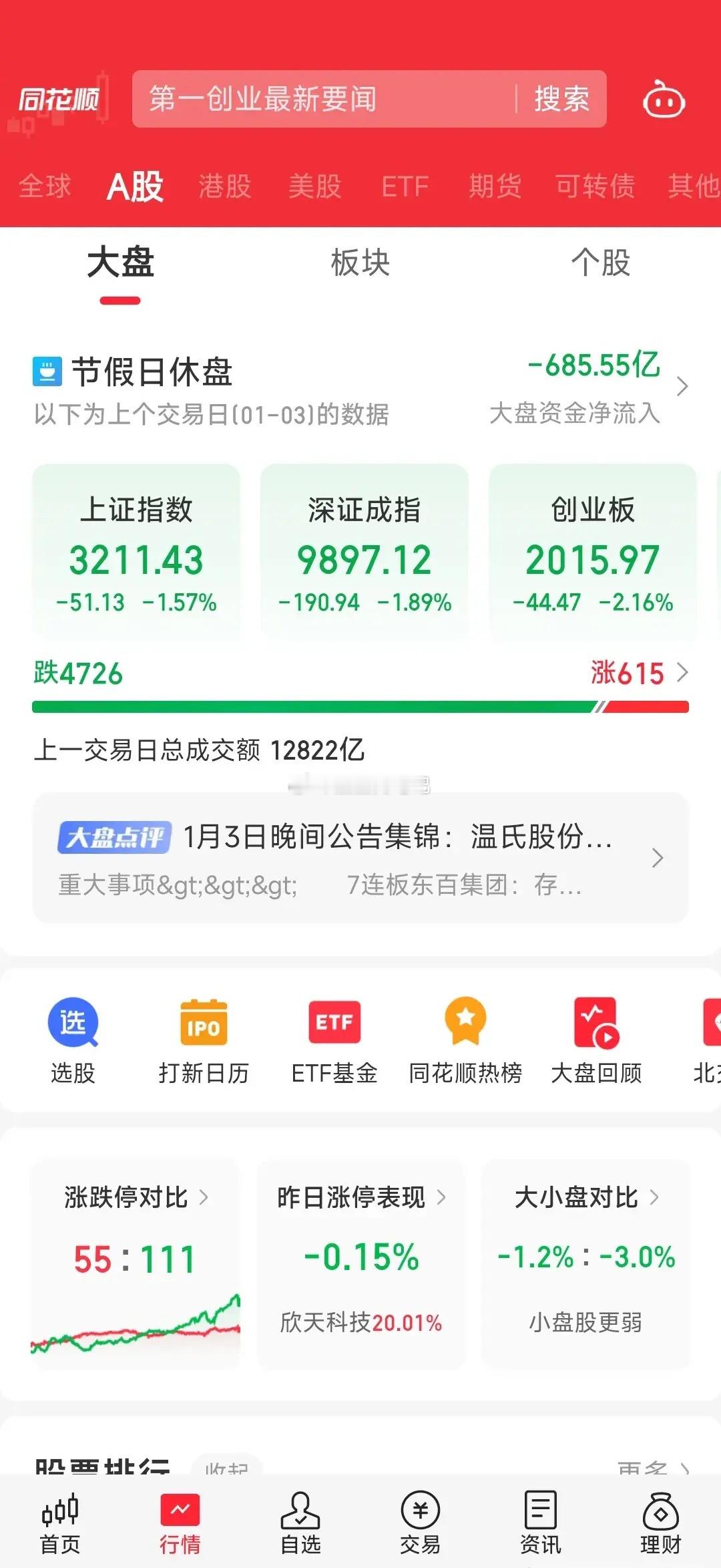 有人问我，大跌后抄底可以吗？去抄底权重还是题材，哪些又是重点这几天大跌很多个股跌