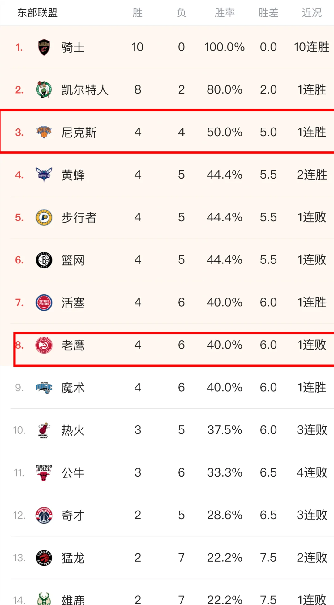 Nba这东西差距也太大了吧～