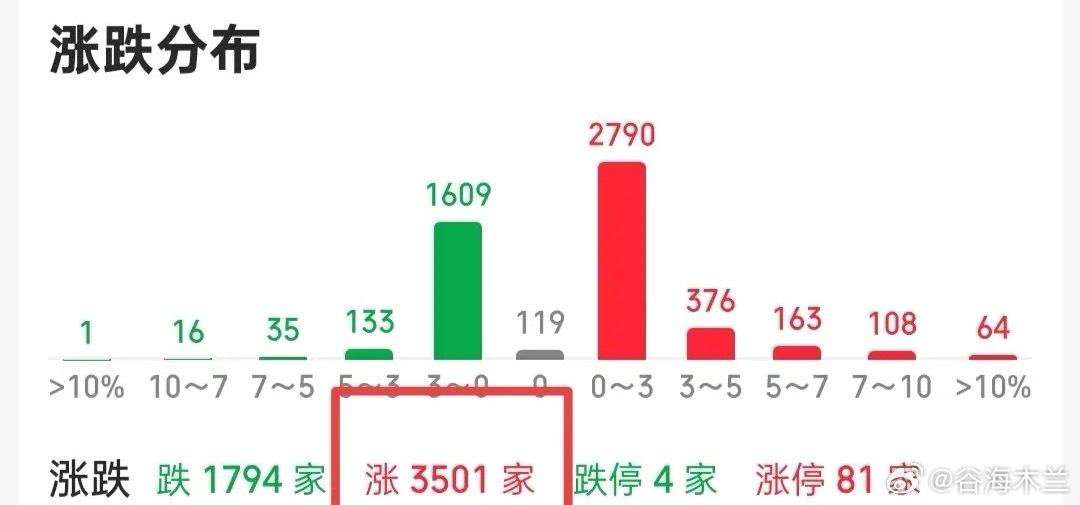 最近这行情，真的让人摸不着头脑，我绞尽脑汁也想不明白，自己到底是买了什么“邪门”