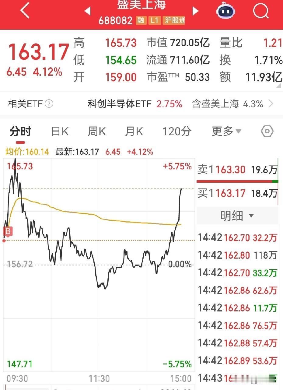 这行情思维迟钝一点都跟不上！

1.看昨晚外围科技大涨，今天开盘前是对科技有想法