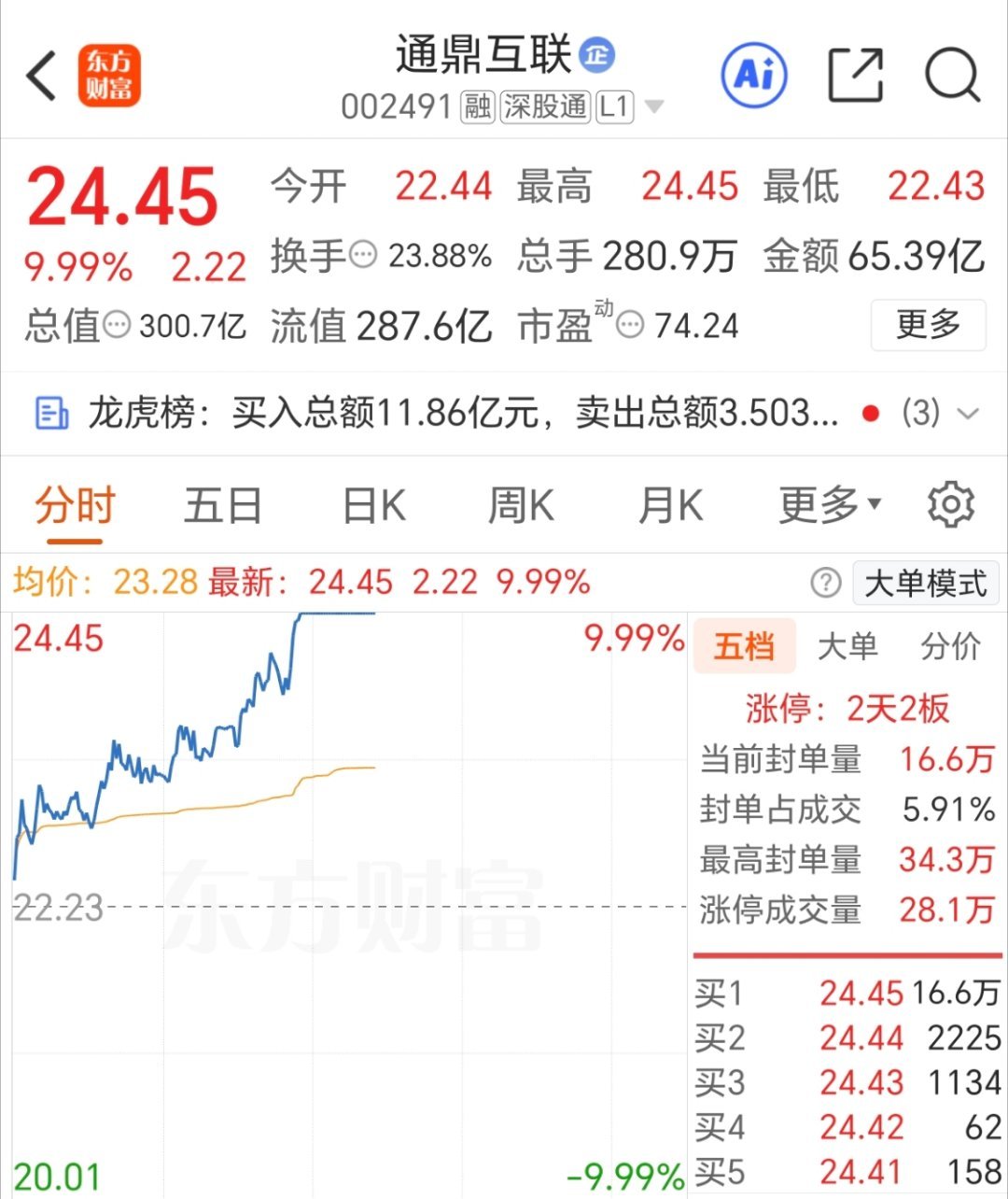 发点内容老是限制！通鼎互联，两板[鲜花] ​​​