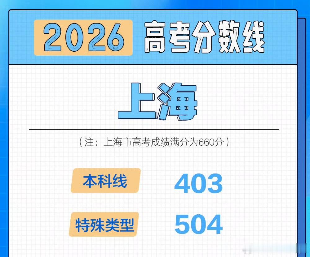 上海高考分数线公布上海高考线公布本科403特殊类504果然今年感觉难度变大分数线
