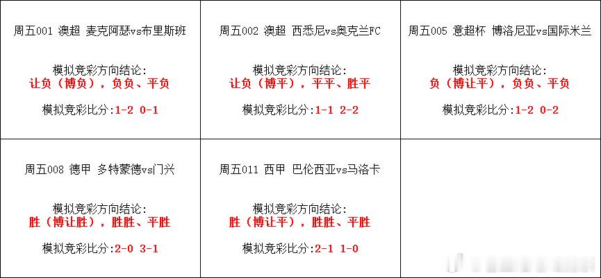 今日单关赛事方向！澳超德甲西甲