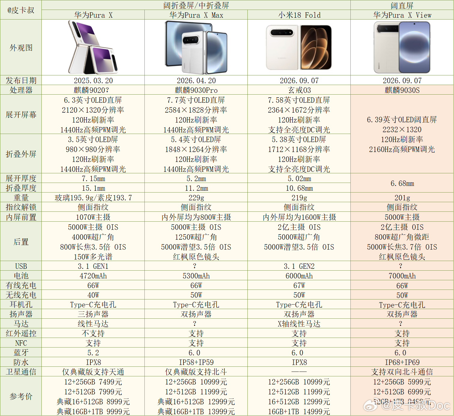 阔直板和阔折叠屏、中折叠屏手机对比。大家更喜欢哪种设计？[doge]小米18 F