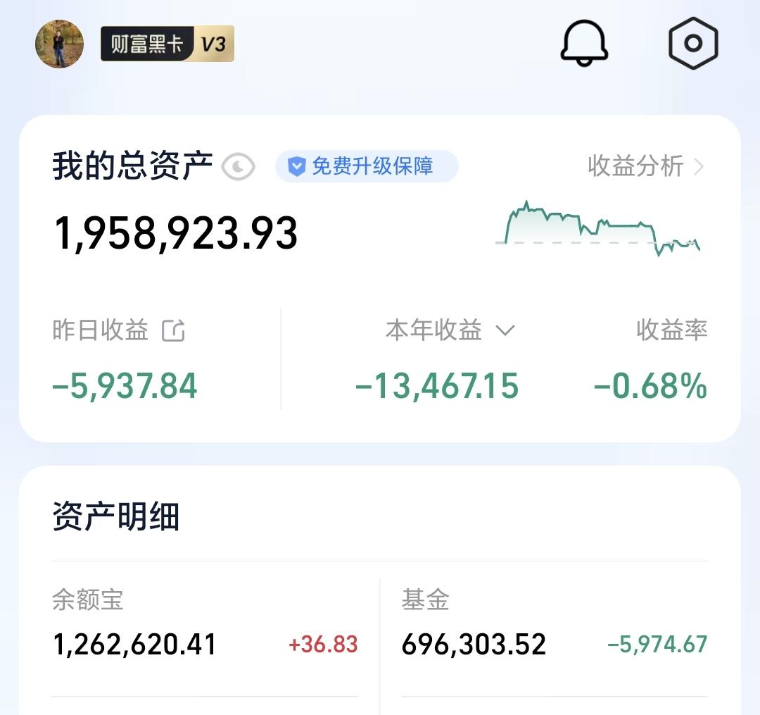 基金：现在是牛还在，还是泥牛入海
昨天基金亏损5974元，基金持有696303元