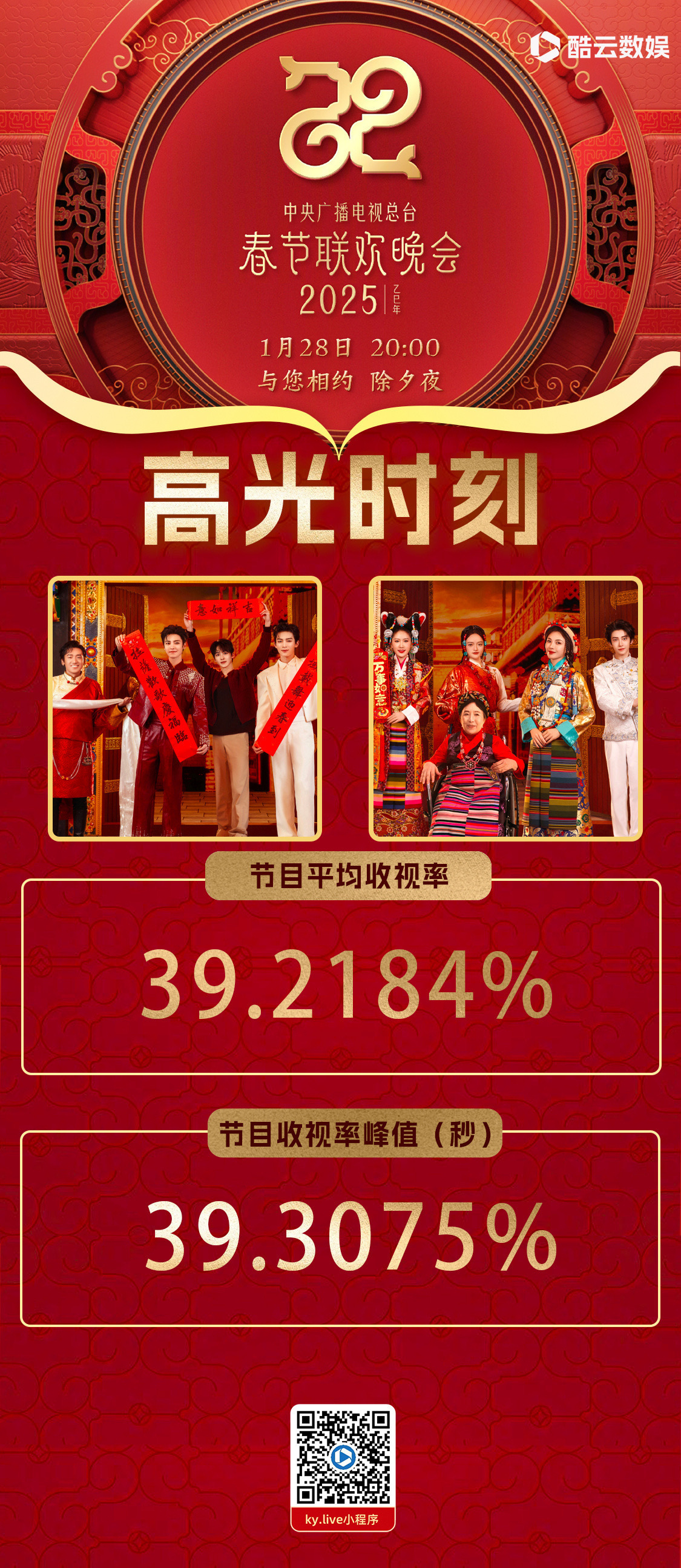 我儿这数据不应该夸一夸吗？！啊啊啊啊！好🐮！！开年就是顺顺利利的！蛇年大放异彩