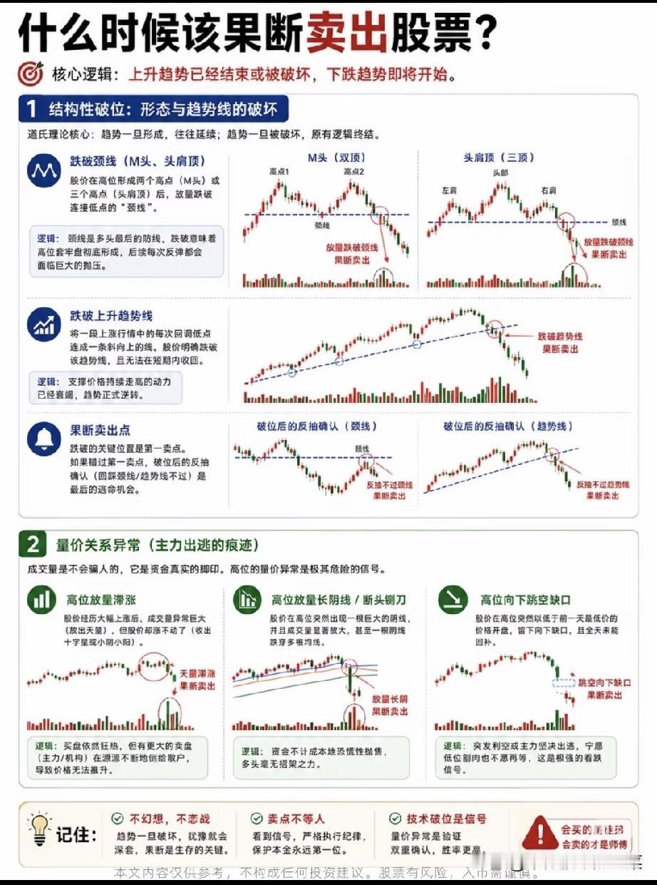 炒股最难的不是抓涨停，而是懂得何时果断离场
 
很多股民整日钻研选股逻辑、挖掘热