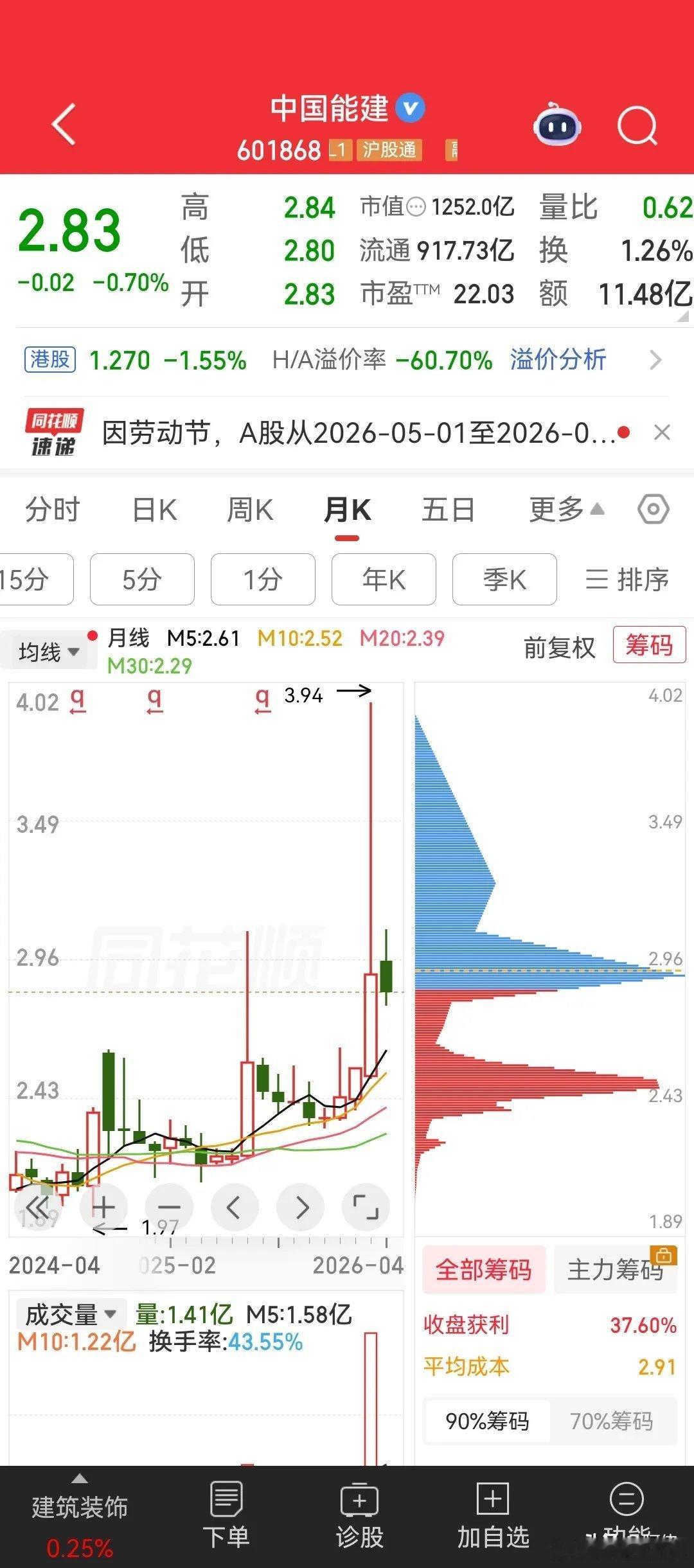 中国能建icon，中国能建为什么会套住近百万散户投资者？难道他有什么过人之处？还