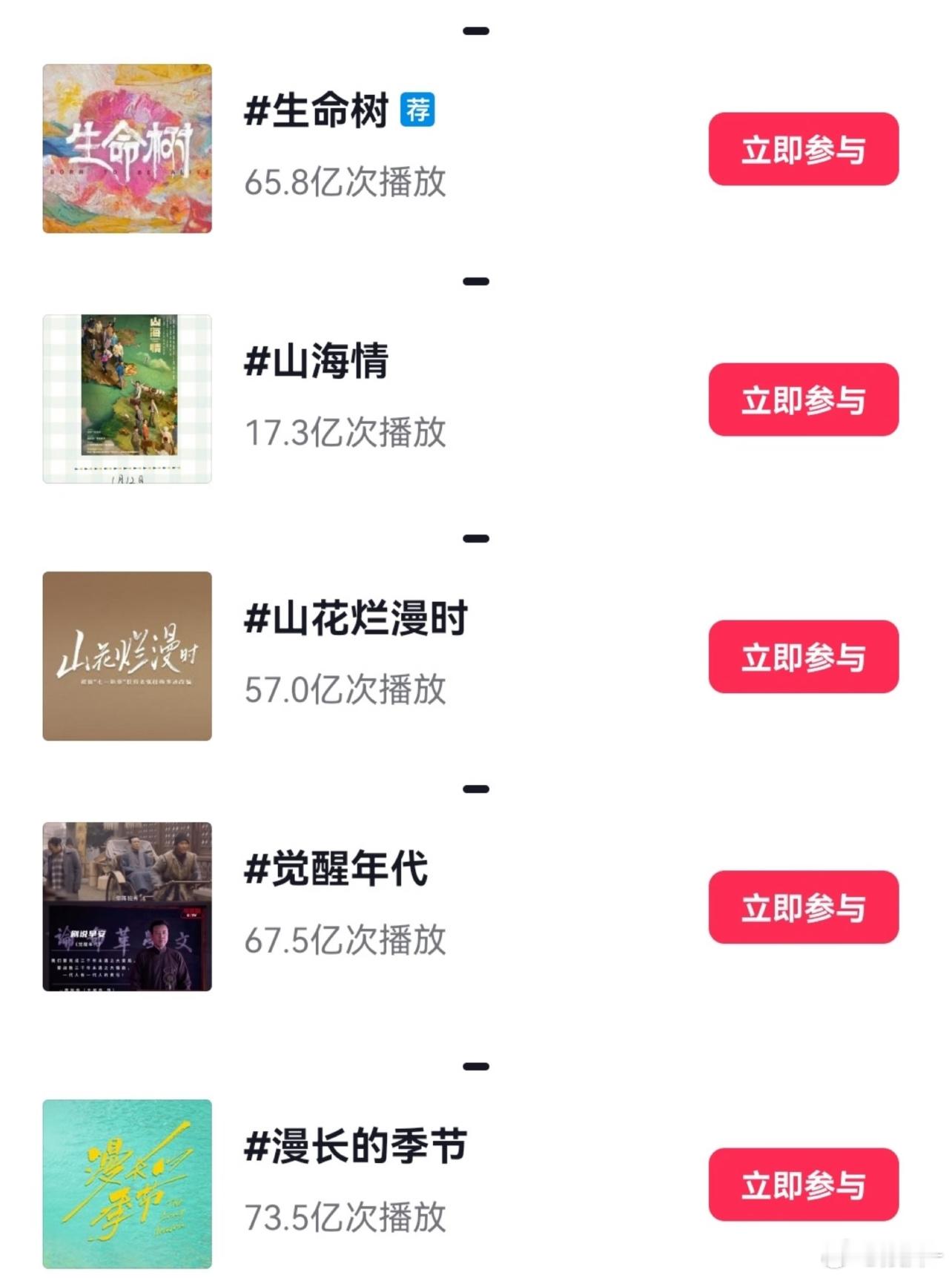 龚感觉生命树的好日子在后头，这剧要是发酵不起来 我真的要怀疑我自己了 