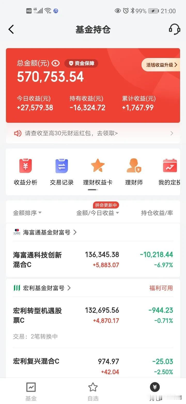 今天收益已更新，赚了27580元，累积收益只有1767.99元，比前天少了近60