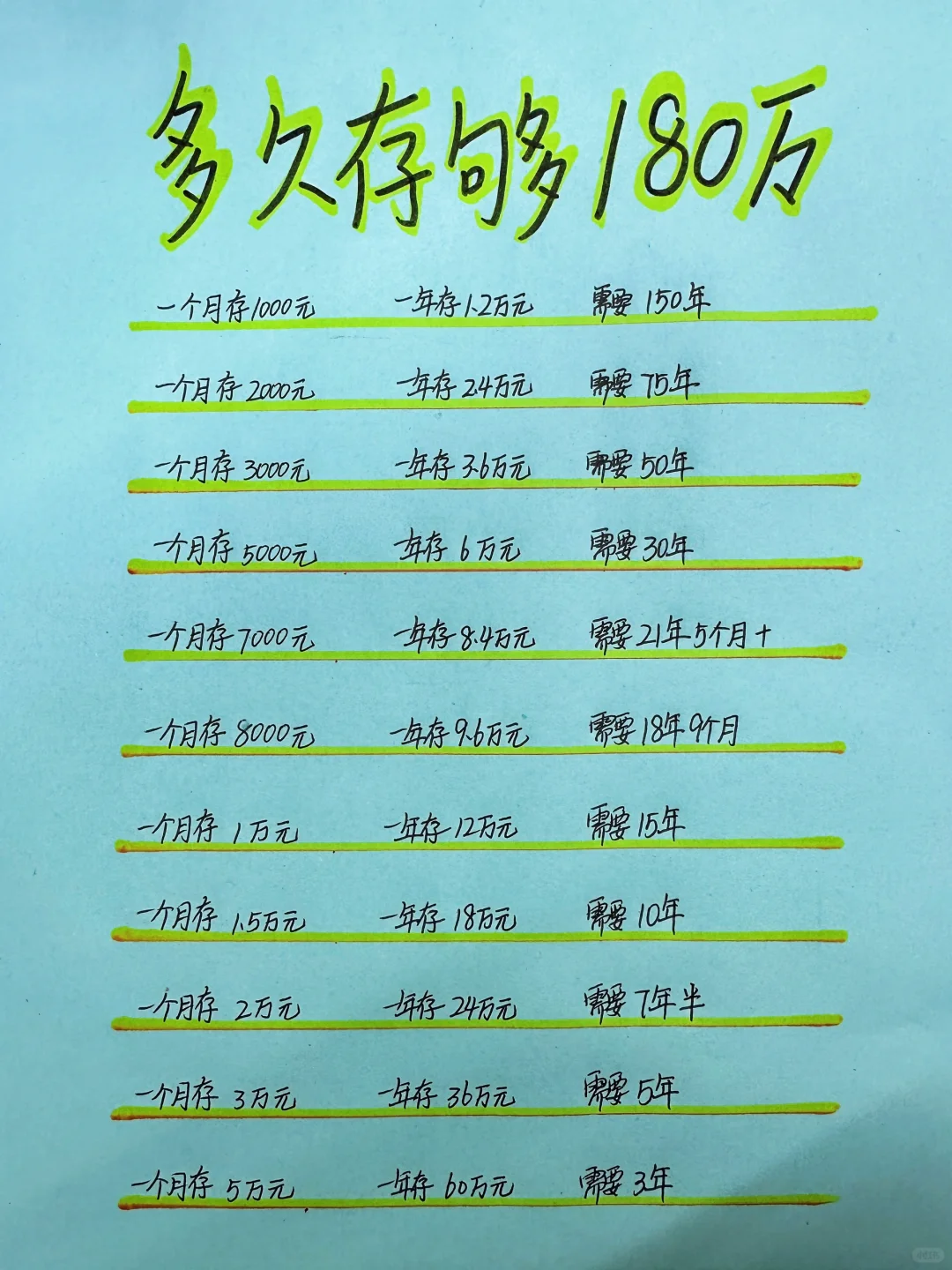 姐姐喊你来存钱，拥有180万存款真的有底气！