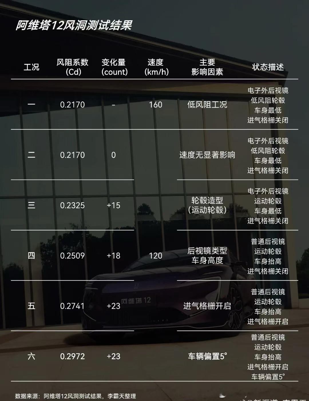 这么闹一下也挺好，能增加所有用户对电车的认知；也有助于用户在选购车时能多一份理性