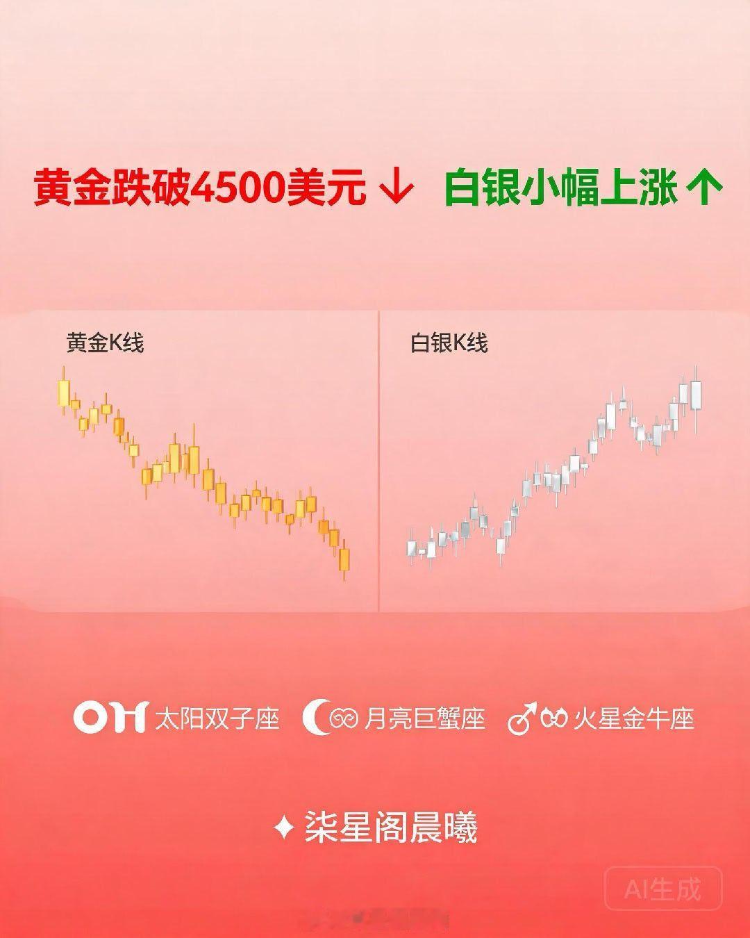 金价跌了反而不敢买了   ━━━━━━━━━━━━━━━━━━━━黄金跌破450