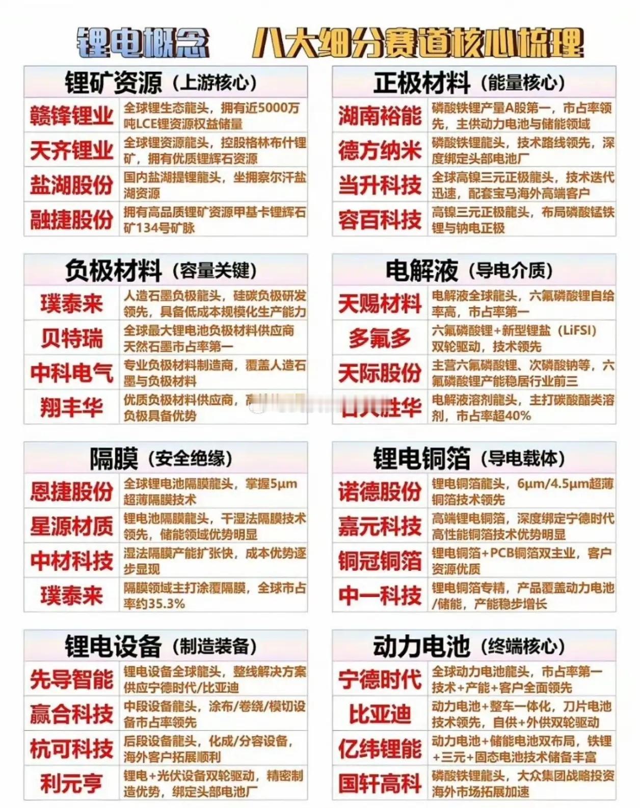韩国Solbrain、ENF Technology、Huseong等无水氢氟酸大