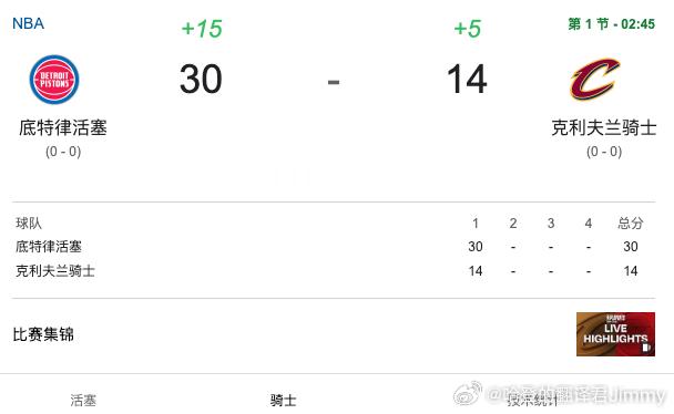 打完猛龙的骑士仿佛回到了常规赛强度 落后16分 