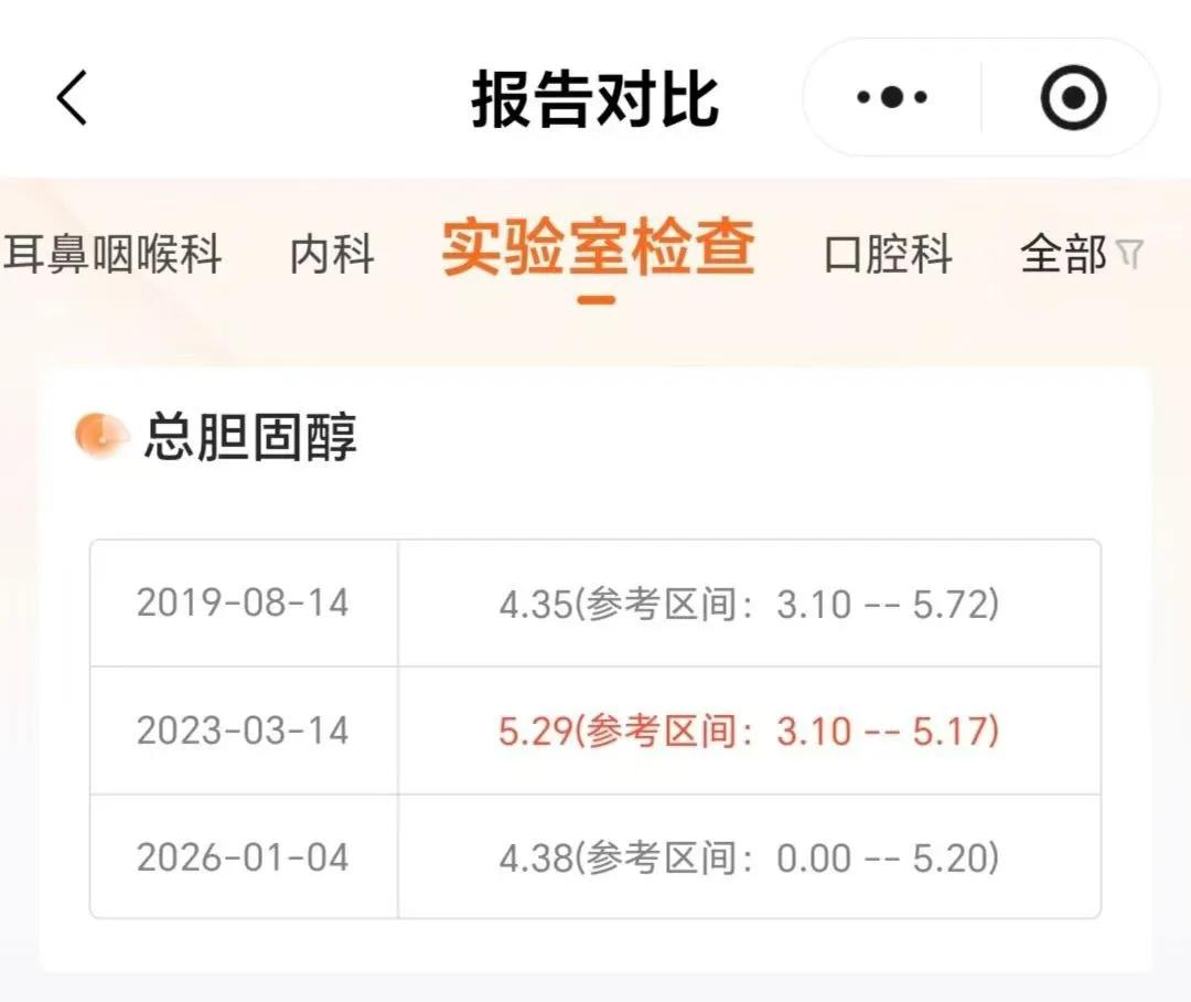 客户之前胆固醇高，一直没在意，因为长期熬夜所以吃甘乐片护肝，为了验证是不是真的能