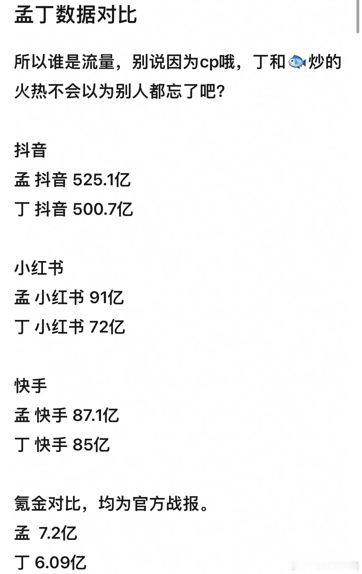 孟子义丁禹兮📊对比，所以谁是流量？ 