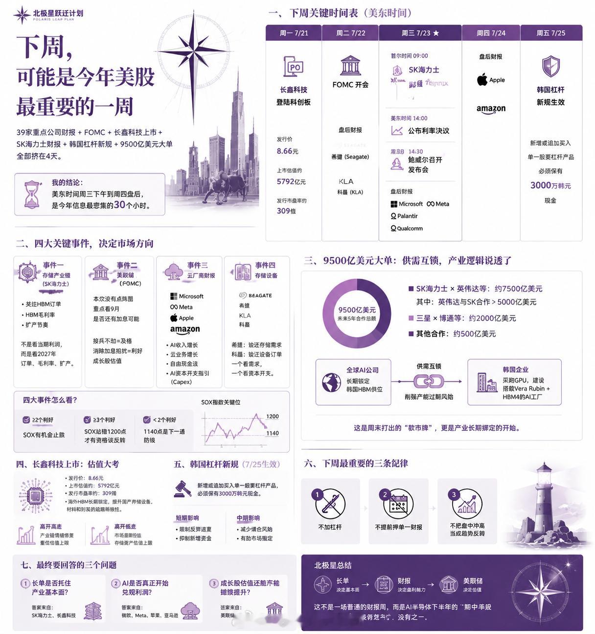 昨晚会议纪要～Michelle投资思考笔记