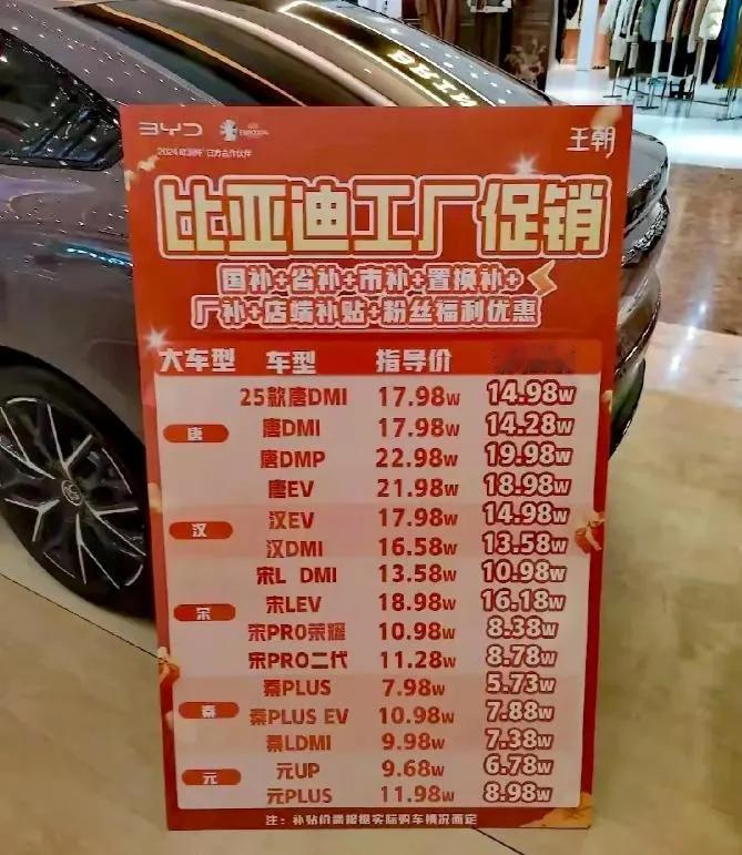 比亚迪年底冲销量！价格大放血！

比亚迪唐补贴价14.98万。
比亚迪汉补贴价1