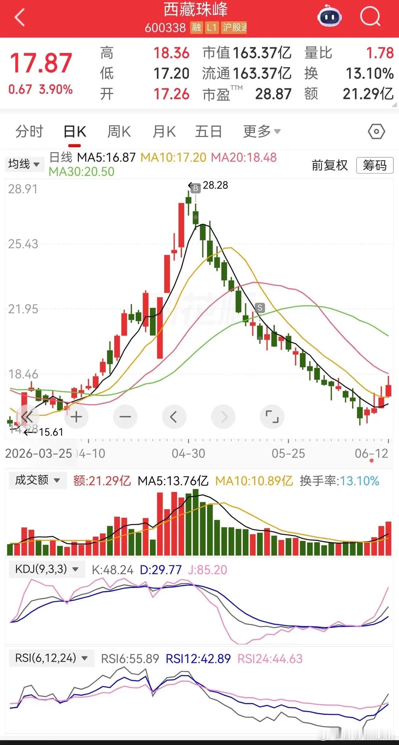 股价出现对数顶，山顶接盘必死无疑 A股市场，所有的顶部陷阱里，对数顶是最狠、最精