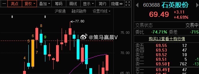 给我冲破20日线