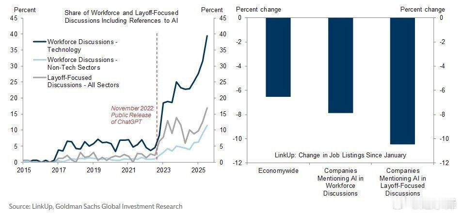 自从2022年底ChatGPT横空出世，AI一下子就成为了职场上的“顶流话题”。