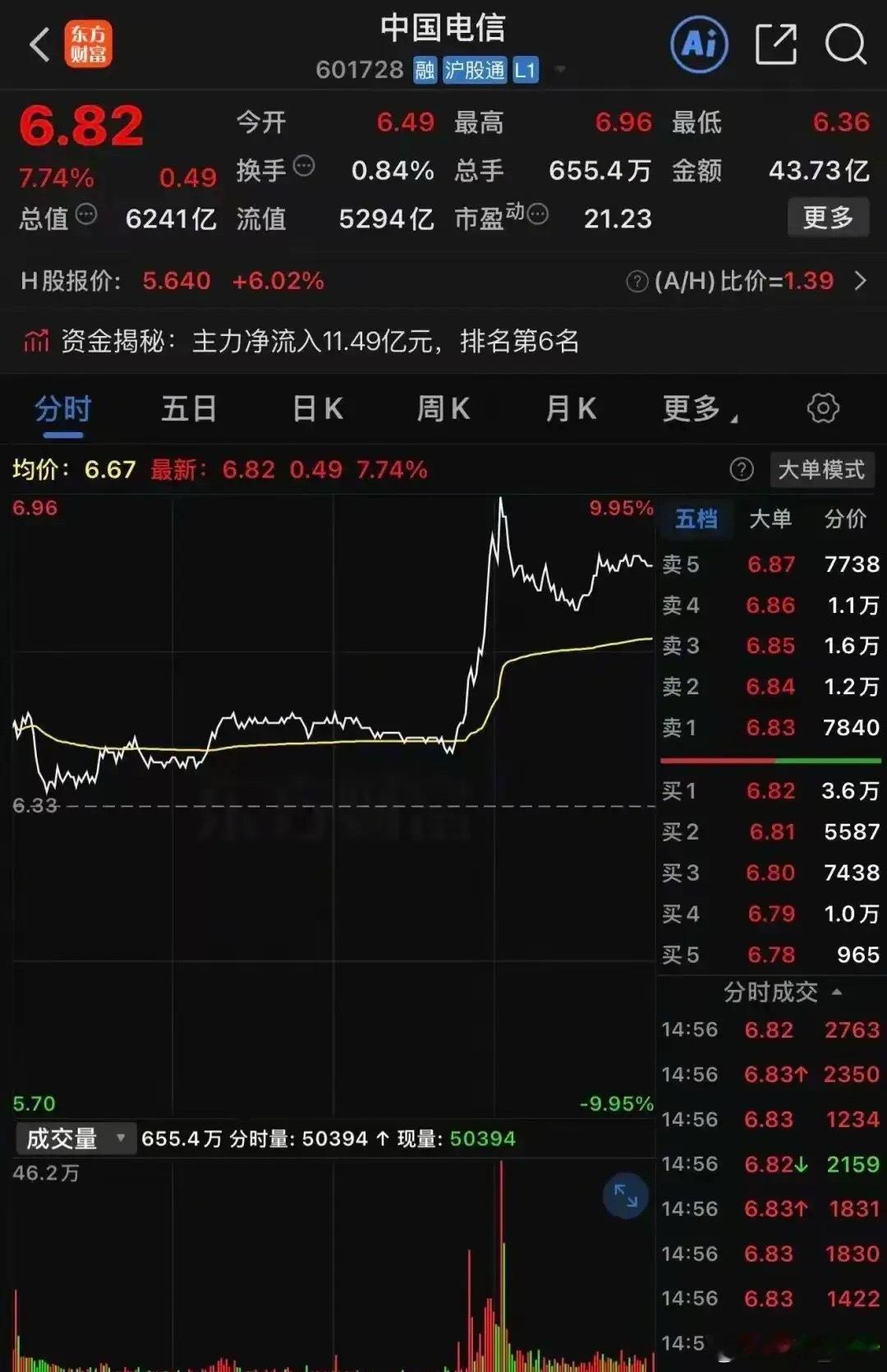 大消息！中国电信在5月17日推出全国首个试商用AI Token套餐，这意味着AI