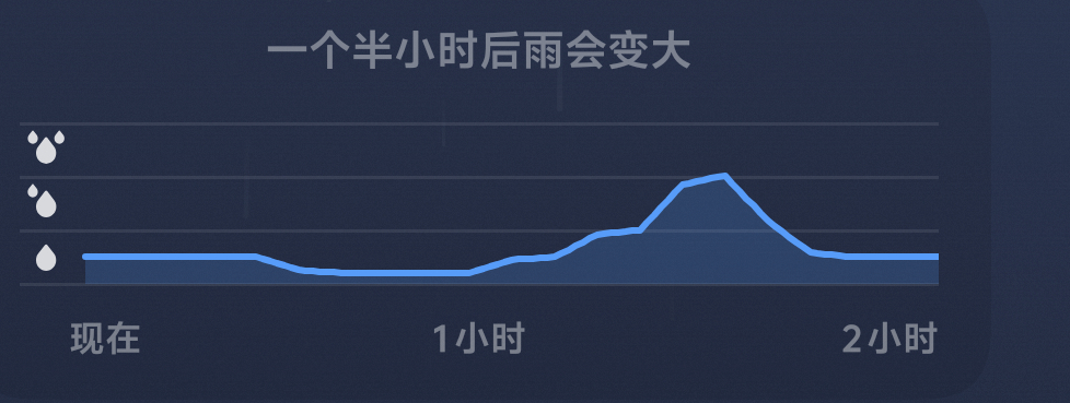 感觉今晚回不去了呢好大的雨 