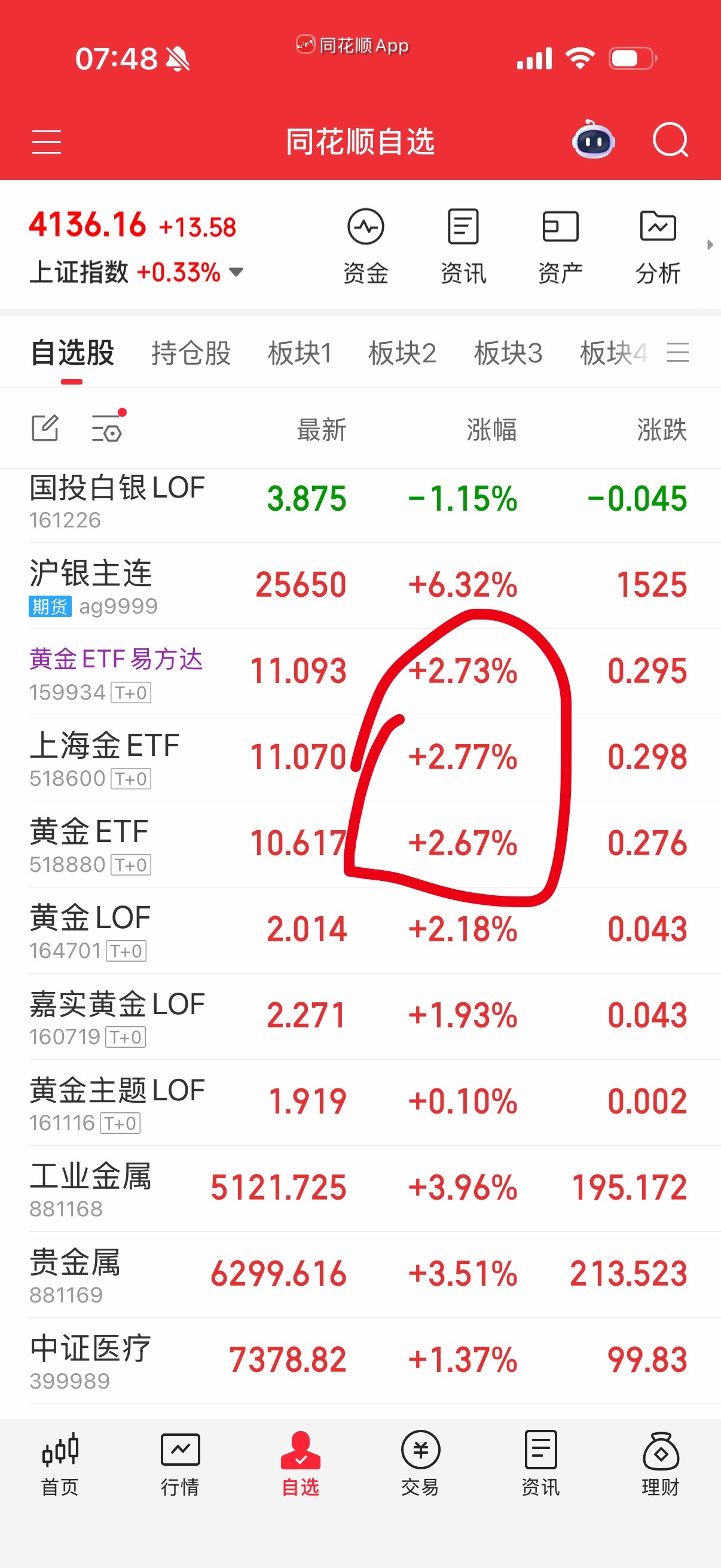 有色，黄金都在这里了。注意Lof有溢价率波动比较大。 
