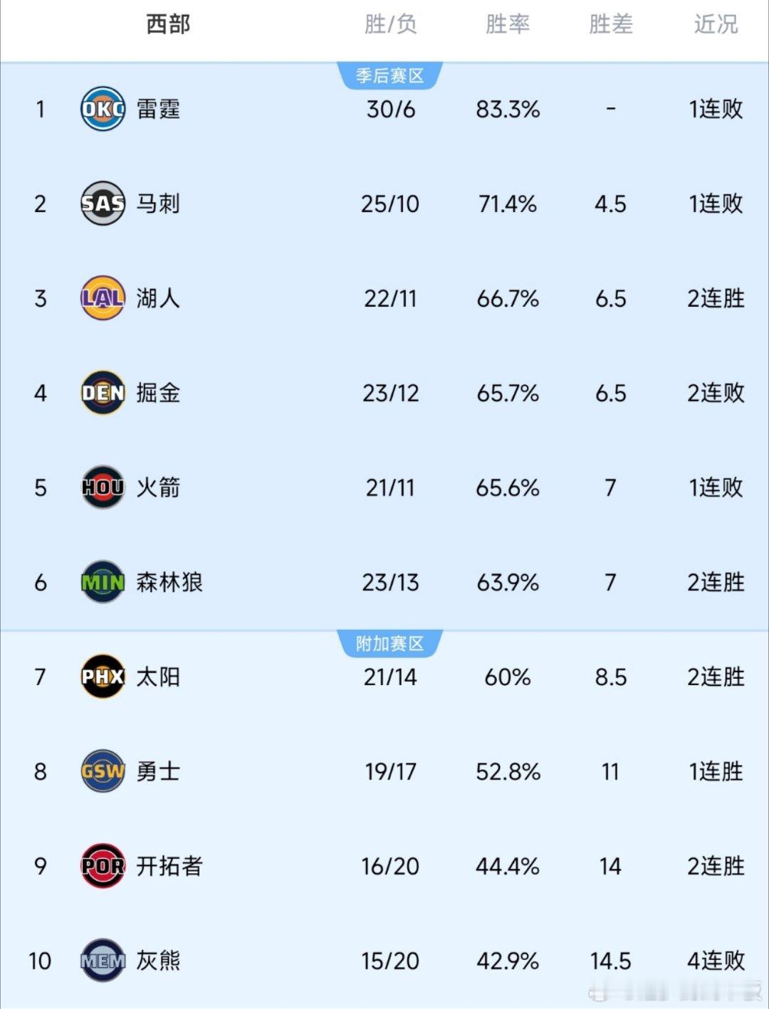 尊贵的西部第3球迷灰熊vs湖人