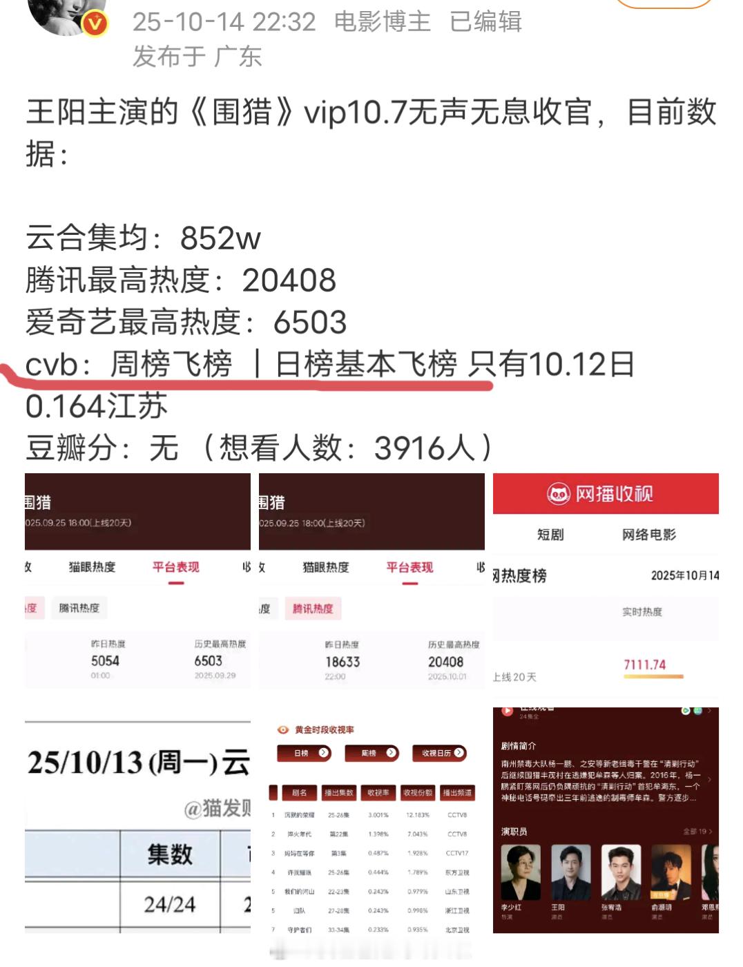 王阳好像真的不适合担主，当配角出彩，当主角就扛不起来。去年播的《围猎》，一番男主